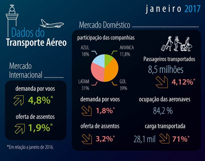 demandas_janeiro2017